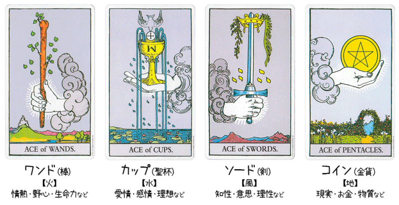 各スートの意味